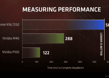 utility tool to benchmark computer performance during games