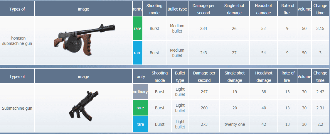 types of guns in fortnite